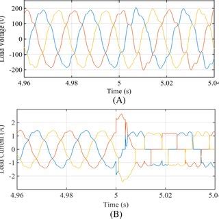 Rezultat imagine pentru Transient Behavior