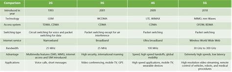 Radio Access Network (RAN) | IAS GYAN