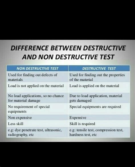 What is the difference between destructive and non-destructive testing ...