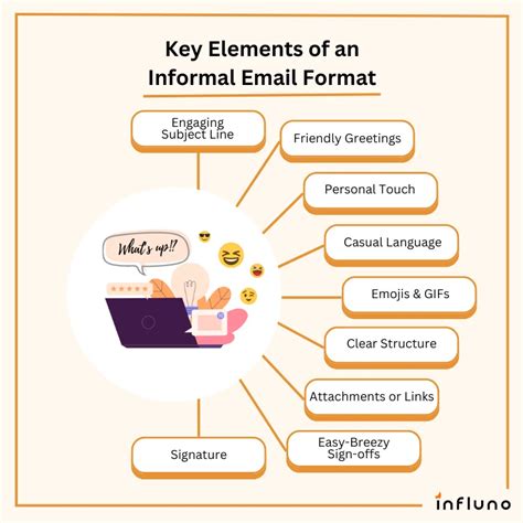 Informal Text 的图像结果