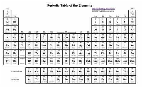 Printable Periodic Table Blank