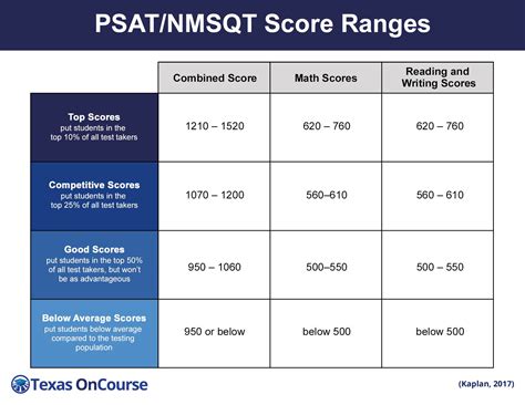 The PSAT and You: What, Why, How… Huh? - Victorystep Blog