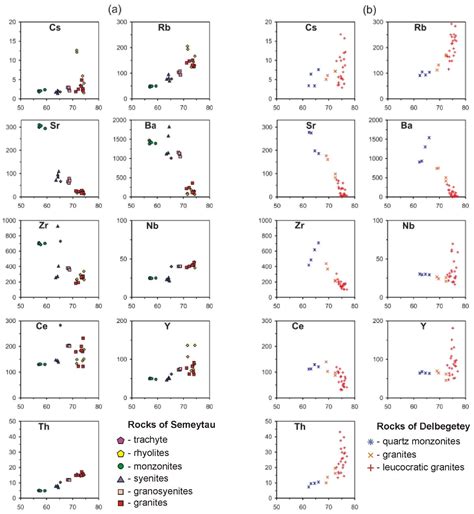 Early Triassic Monzonite–Granite Series in Eastern Kazakhstan as a ...