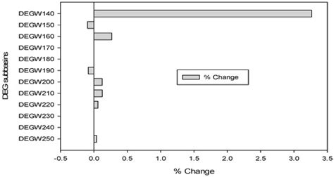 Hydrology | Special Issue : Advances in Integrated Watershed Modeling ...