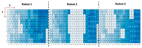 Path Planning for Mount Robot Based on Improved Particle Swarm ...