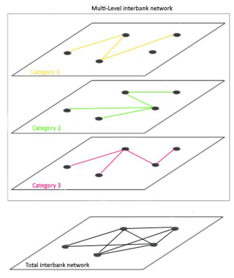 Monitoring Sparse and Attributed Network Streams with MultiLevel and ...