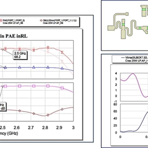 RF Matching Network 的图像结果