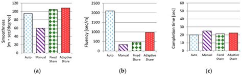 Shared Driving Assistance Design Considering Human Error Protection for ...