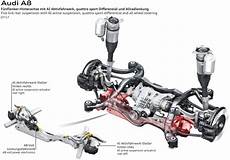 audi a8 rear suspension 2004 audi a8 features new dynamic all wheel steering ai active audi a8 rear suspension 2004 audi a8 features new dynamic all wheel steering ai active