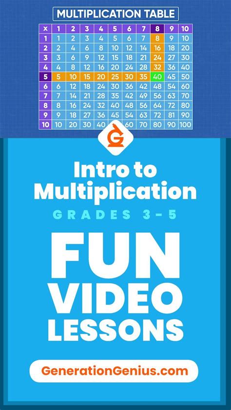Image result for Maths Lesson Multiplication