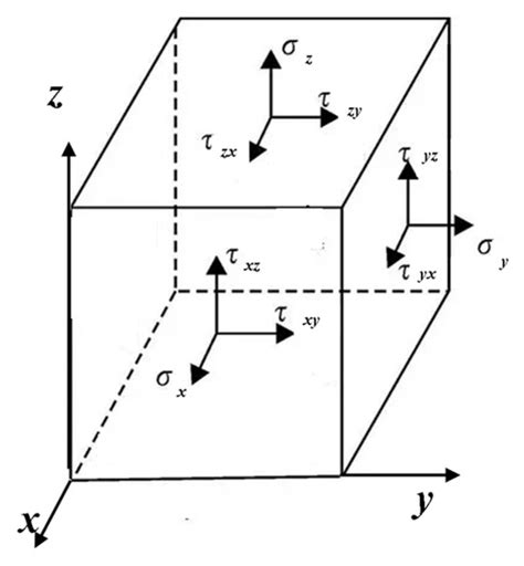 Research on Propagation Characteristics of Tire Cavity Resonance Noise ...