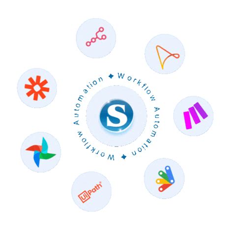 Workflow Automation Services | Business Process Automation Company
