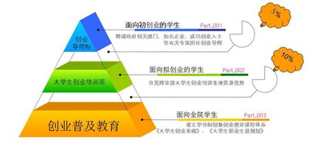 创业画布 的图像结果
