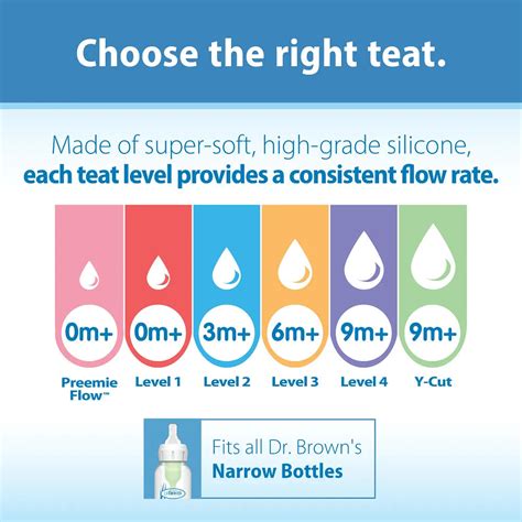 Dr. Brown's Natural Flow Narrow Baby Bottle Silicone Nipple, 2-Pack ...