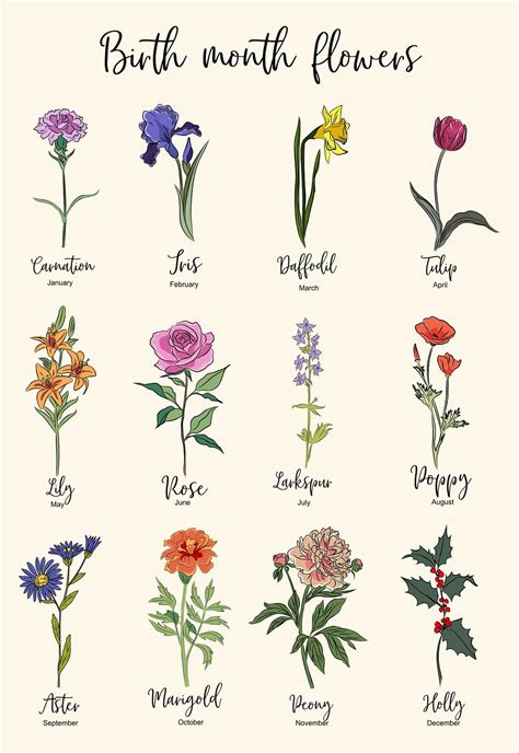 Personalized Grandma’s Garden Blanket Custom Birth Flower | Birth ...