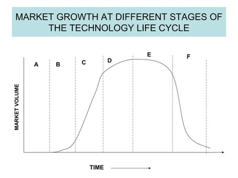 Technology Life Cycle Graph 的图像结果