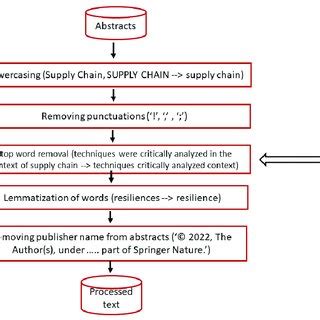 Image result for Text Processing