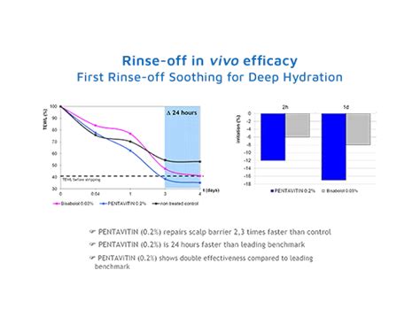 Hydrating Gel Oil Free Moisturizer for Oily Skin & Face | ThriveCo