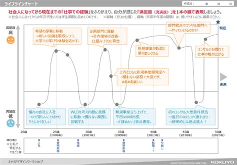 Image result for Example of a Fall Protection Training Plan