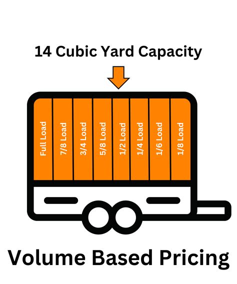 Junk Removal Price Sheet at Lucy Dean blog