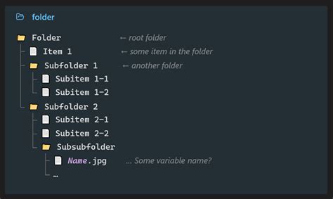 Image result for Obsidian Directory Structure Tutorial