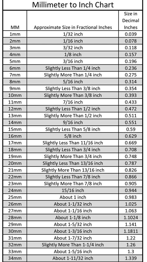 inches in millimetres