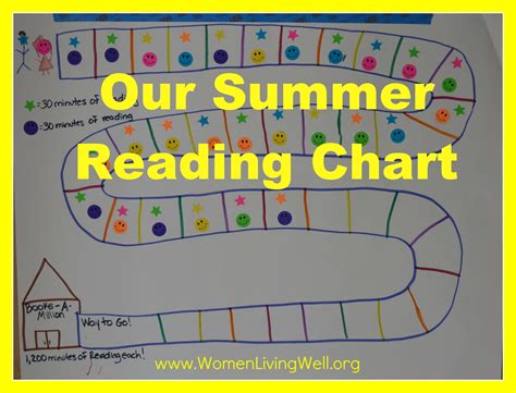 Image result for Reading Chart Print Out