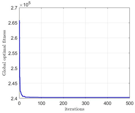 Joint Optimization of Multi-Period Empty Container Repositioning and ...