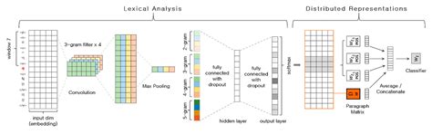 A Multi-Class Classification Model for Technology Evaluation
