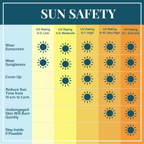 The Science Behind Tanning: Can You Get Tan with a UV Index of 4 ...