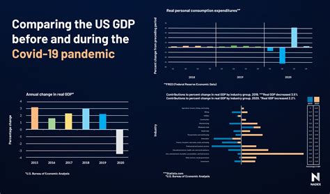 Visualizing the $94 Trillion World Economy — The New Capital Journal ...
