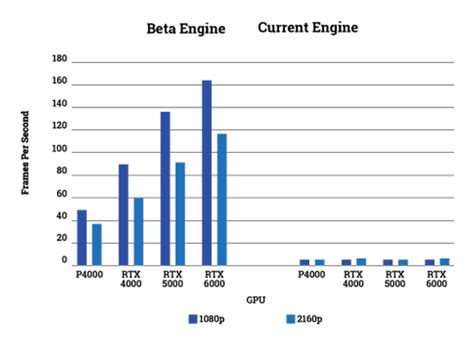 Image result for Engine Analysis SolidWorks