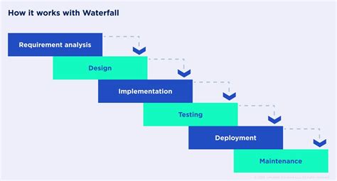 Software Engineering Models 的图像结果
