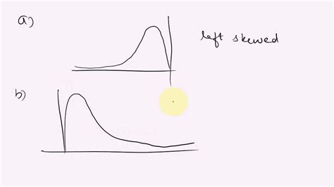 Distribution Graph Shapes 的图像结果