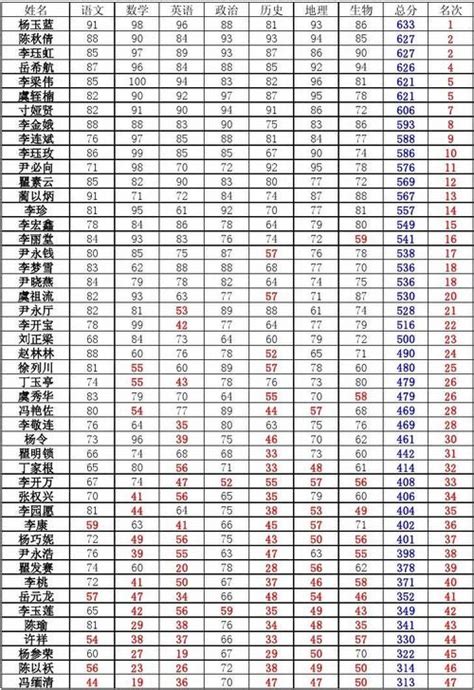 2023江苏中考总分是多少 各科满分是多少_初三网