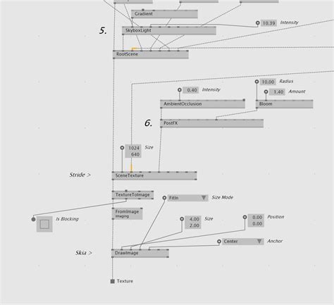 Skia and Stride Combination - question - Forum