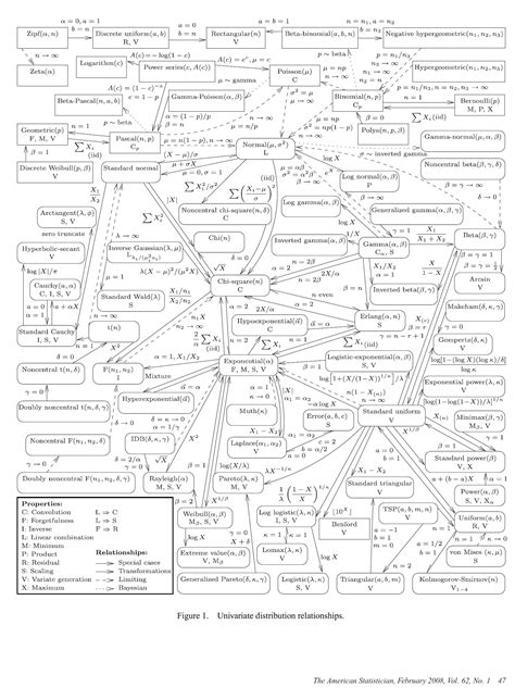Distribution Math 的图像结果