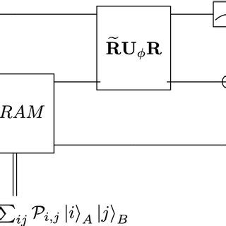 Image result for Hhl Algorithm Circuit Building