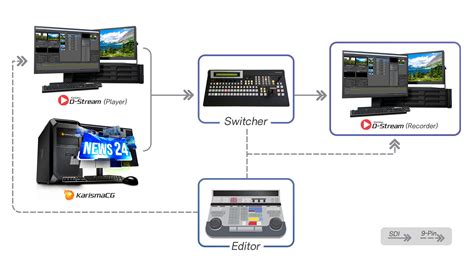 Linear Video Editing 的图像结果