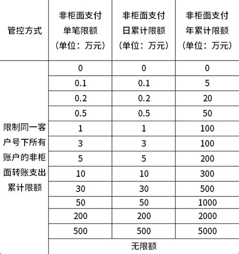 【公告】桂林银行关于进一步落实个人银行结算账户分类分级管理工作的公告_我行_柜面_客户