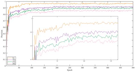 Multi-Altitude Corn Tassel Detection and Counting Based on UAV RGB ...