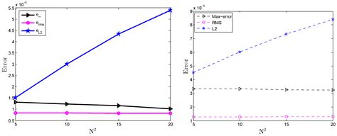 An Efficient Numerical Solution of a Multi-Dimensional Two-Term ...