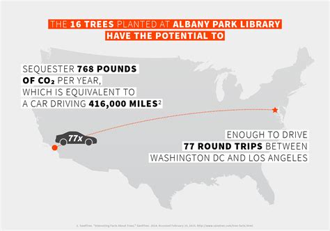 Albany Park Library • TERRY GUEN DESIGN ASSOCIATES