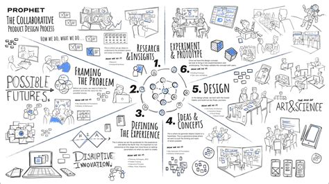 Collaborative Design Process with Client 的图像结果