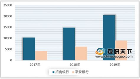 各家上市银行手机银行APP普遍重视月度活跃用户规模-36氪