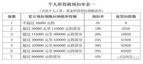 广州房贷一般多少钱一个月，2023房贷利率-广州区吉屋网
