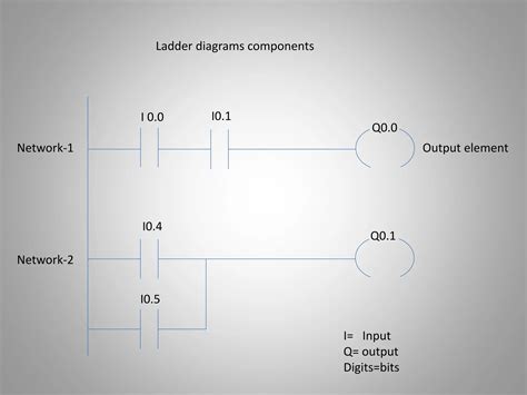 Image result for Programming Logic Controller