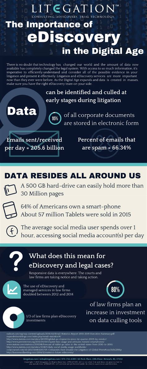 eDiscovery Data Map 的图像结果