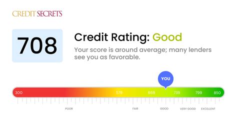 Is 708 a Good Credit Score? | Understand Your Score | Credit Secrets
