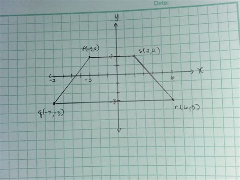 plot the points p (-3,2),q (-7,-3) r(6,-3),s (2,2) - Brainly.in
